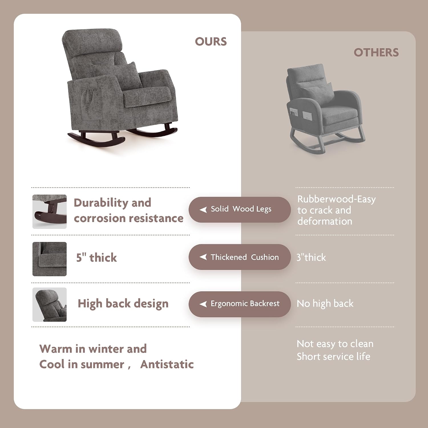 ALPHA HOME Rocking Chair, Glider Chair for Nursery with Lumbar Pillow, High Back Rocker Armchair with Solid Wood Legs for Indoor Living Room, Baby Room, Bedroom(Grey)