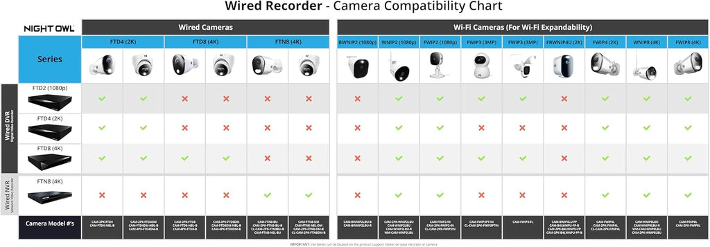 Night OWL ADD ON Wired 2K Deterrence Cameras - 2 Pack
