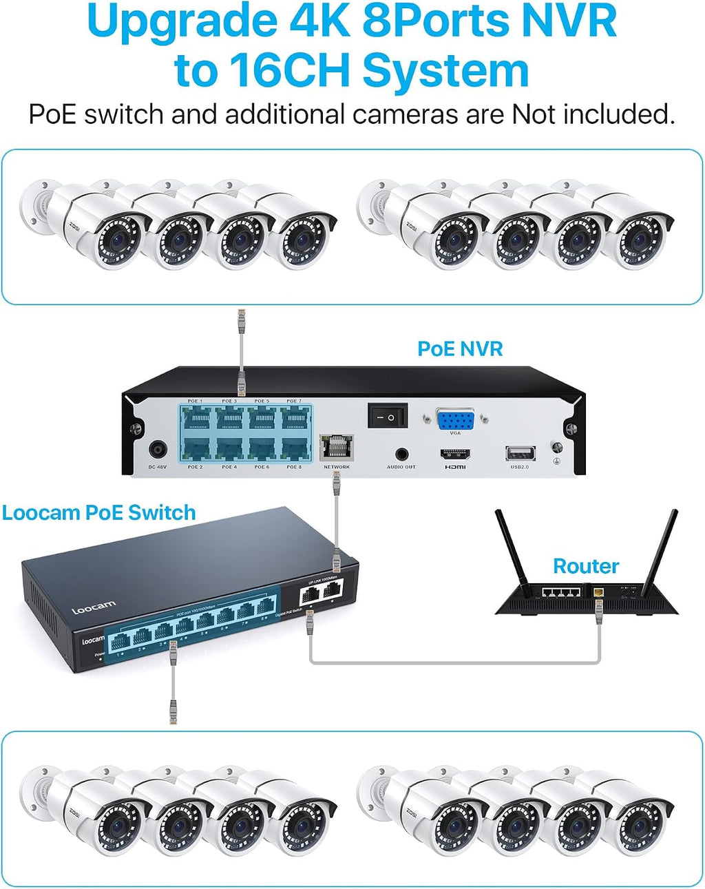 ZOSI 4K 8CH PoE NVR, H.265+ 8 Ports 16 Channel 8MP Network Video Recorder for Home Surveillance System, Pre-Installed 2TB Hard Drive, 24/7 Recording, Only Work with 4K/5MP/3MP HD ZOSI PoE Cameras