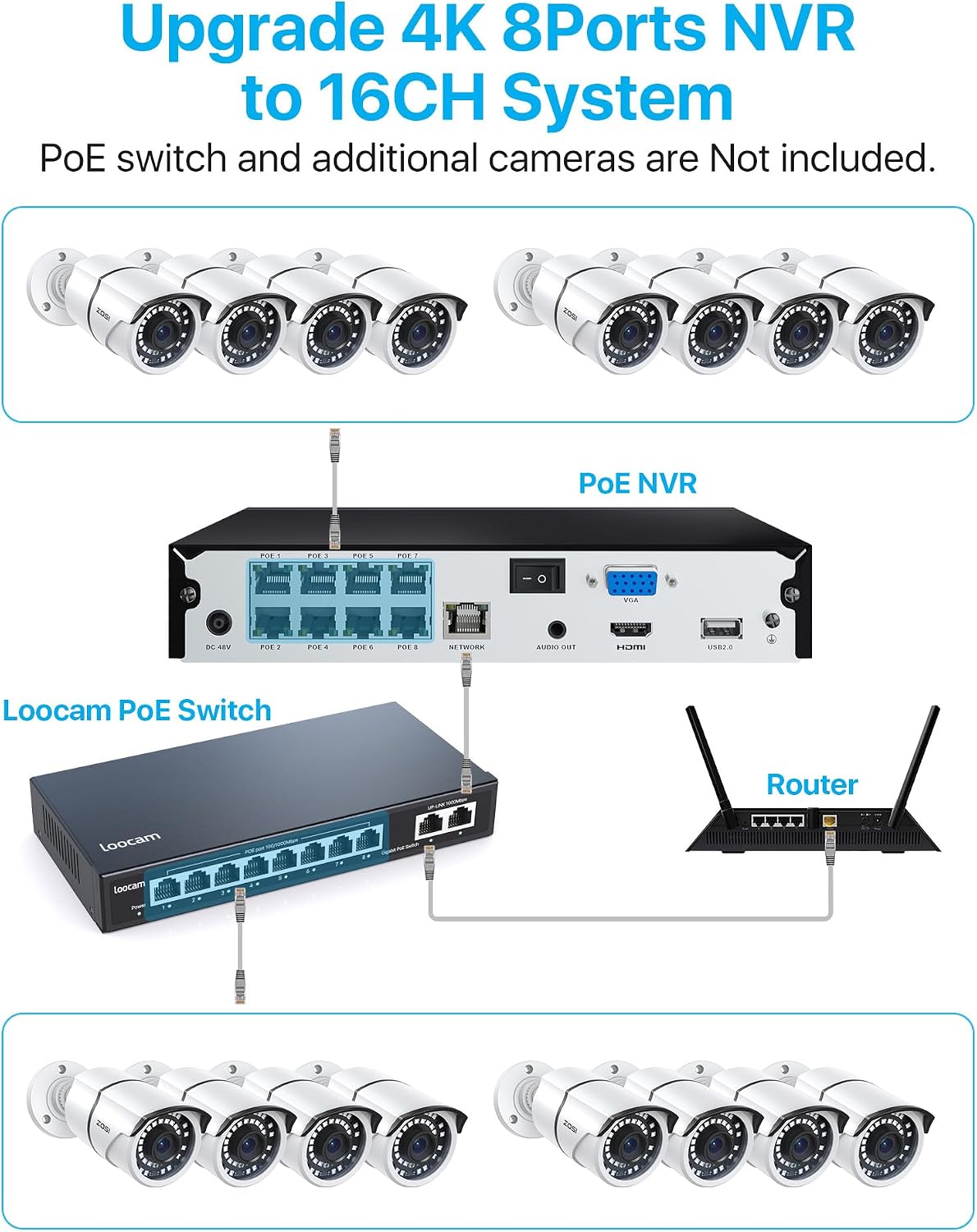 ZOSI 4K 8CH PoE NVR, H.265+ 8 Ports 16 Channel 8MP Network Video Recorder for Home Surveillance System, Pre-Installed 2TB Hard Drive, 24/7 Recording, Only Work with 4K/5MP/3MP HD ZOSI PoE Cameras