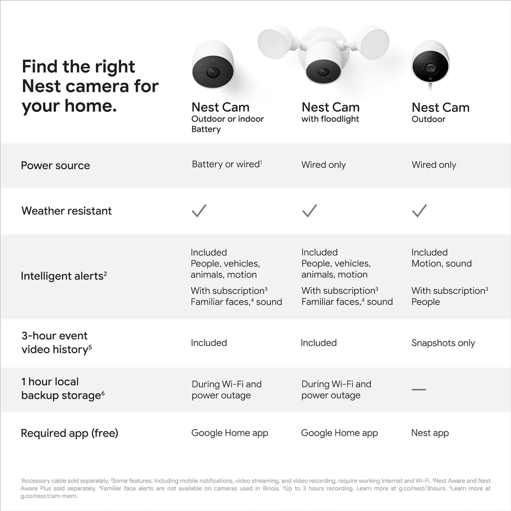 Google Nest Cam with Floodlight - Outdoor Camera - Floodlight Security Camera (Renewed)