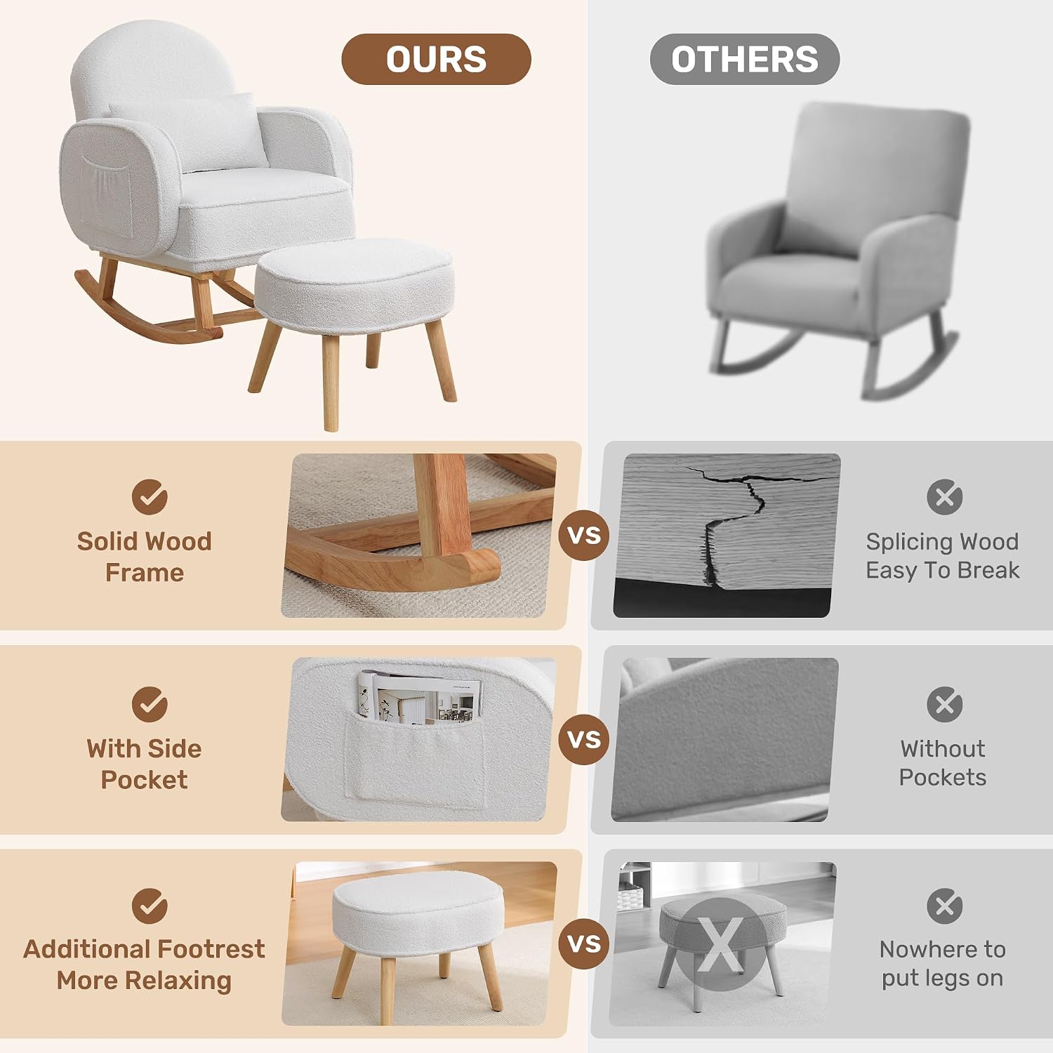 HCHAIRH Rocking Chair Nursery with Ottoman Footrest, Upholstered Glider Rocker with High Backrest and Side Pocket, Rocking Accent Armchair with Solid Wood Legs for Nursery, Living Room, Bedroom White