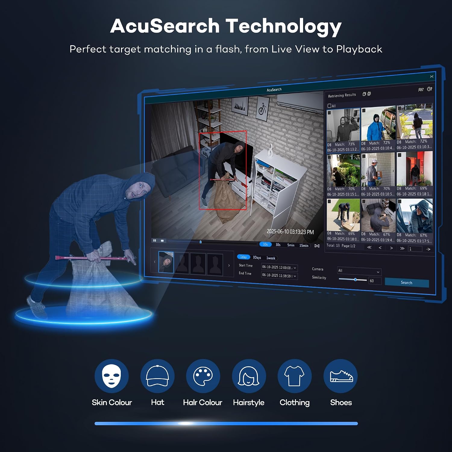 ONWOTE 32 Channel Security Camera System, AcuSearch, AI Human Vehicle Detection, 32x 5MP Audio PoE IP Cameras, 32CH 6K 12MP 4K Commercial NVR 8TB, 4 HDD Ports Support 40TB, Business CCTV Surveillance