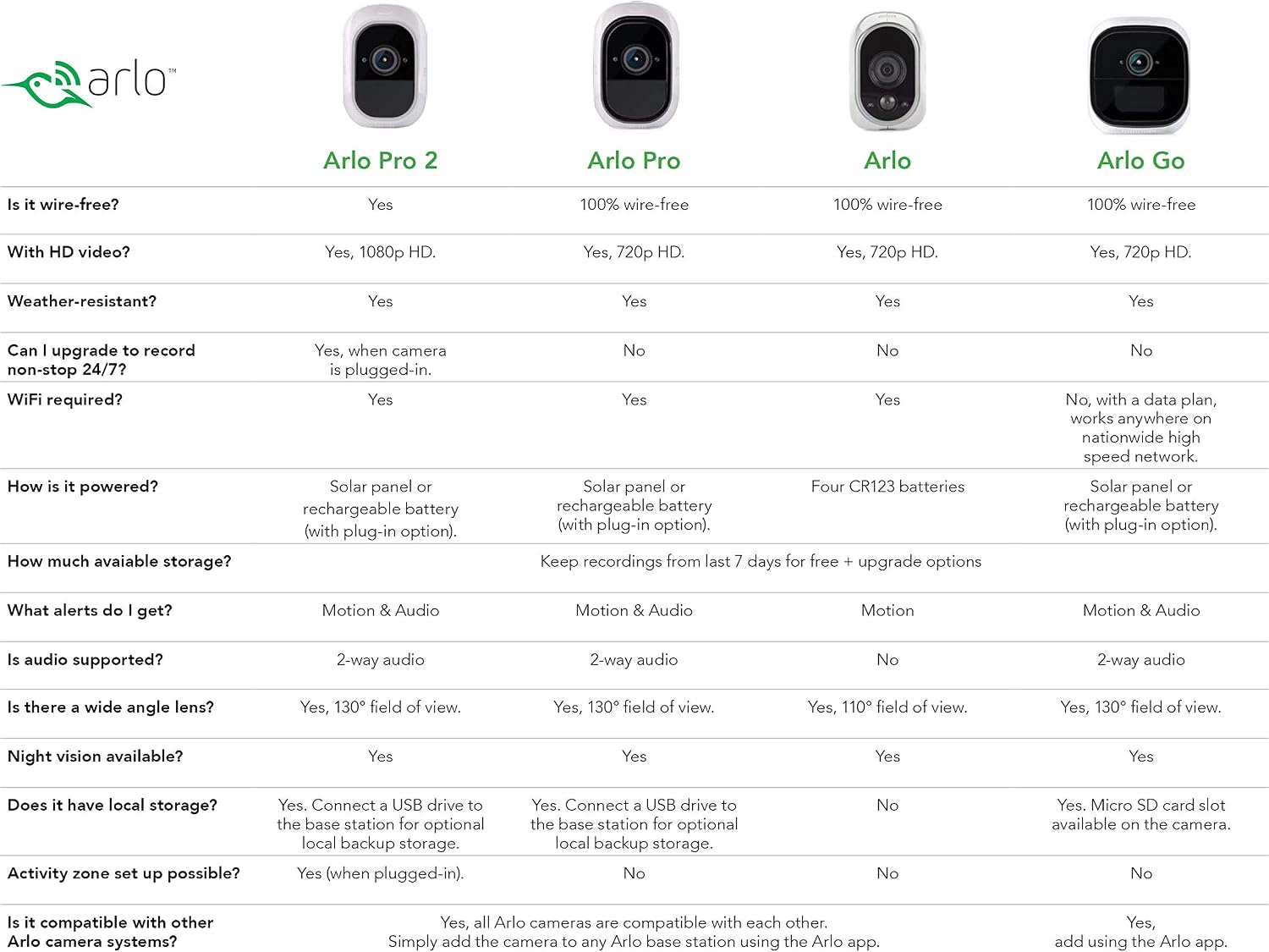 Arlo - Wireless Home Security Cameras with Motion Detection | Night vision, Indoor/Outdoor, HD Video, Wall Mount | Cloud Storage Included | 2 cameras - Eco Packaging (VMS3230B)