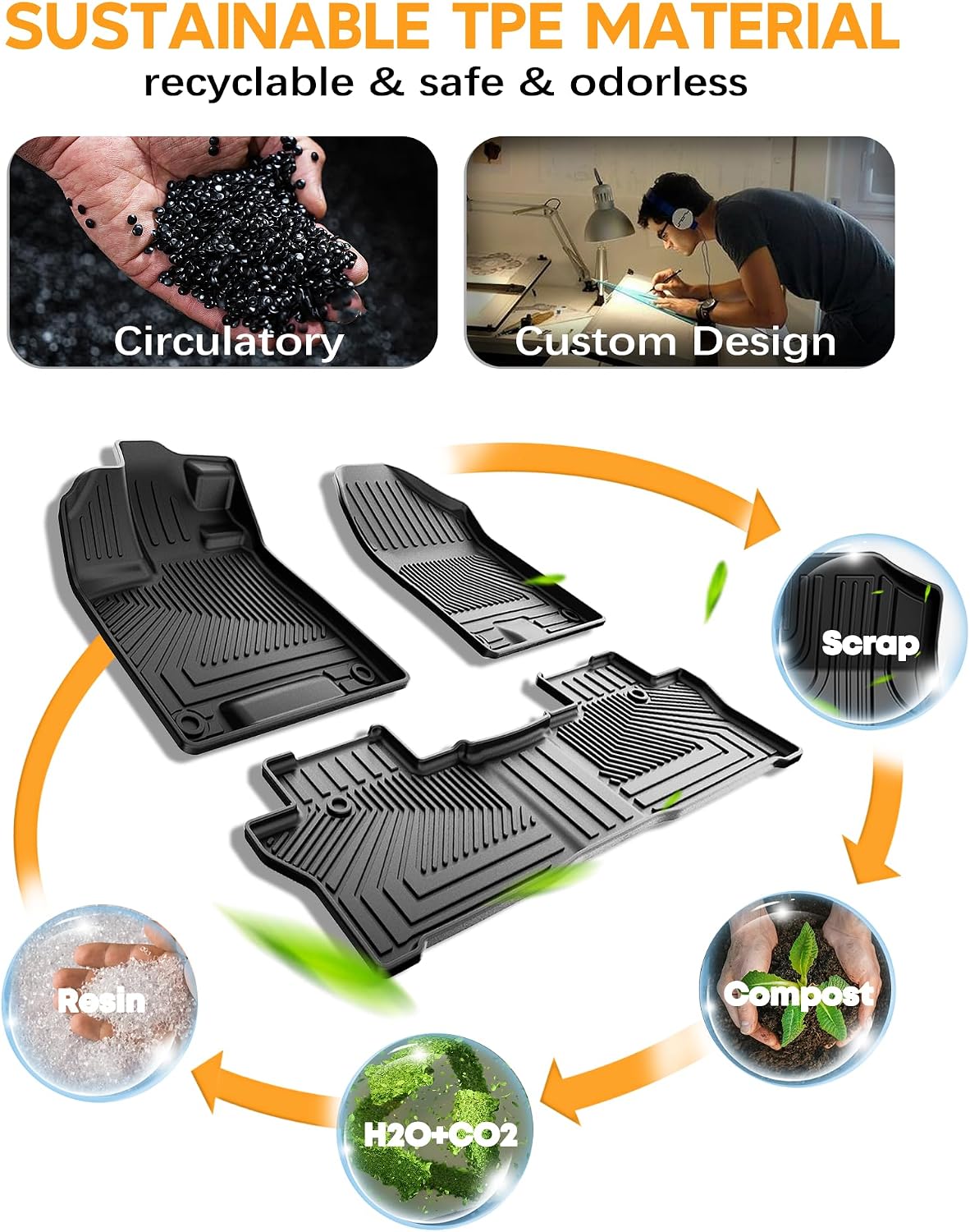 Floor Mats & Cargo Mat & Backrest Mat for Honda Passport 2019-2025 | All Weather Custom Fit Car Floor Liner, 1st & 2nd Row & Trunk Mat, Black (EX-L/TrailSport/Elite/Touring/Sport/Black Edition)
