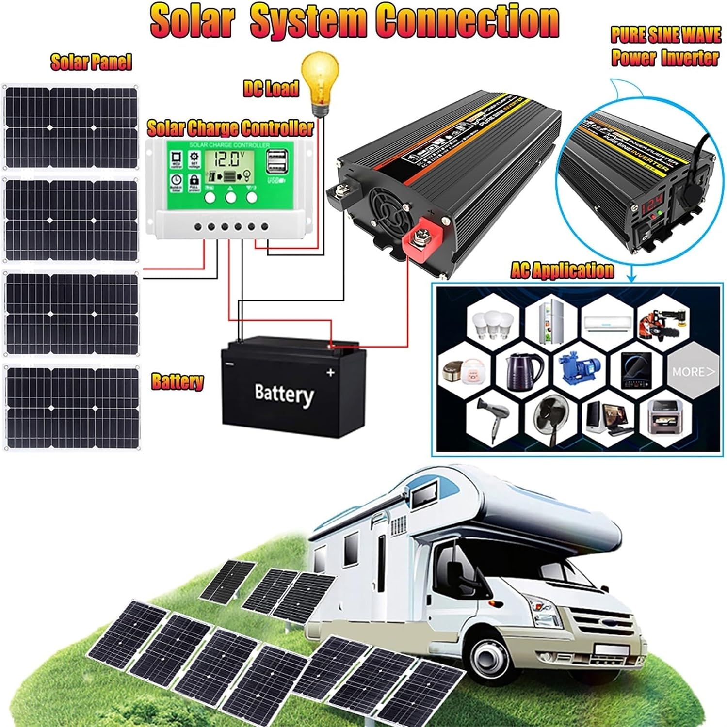 10000W Complete Solar Inverter Kit Rv Solar Panel Kit Includes 50A Controller And100W Solar Panel Suitable for Home and Outdoor Power Generation(12V-220V)