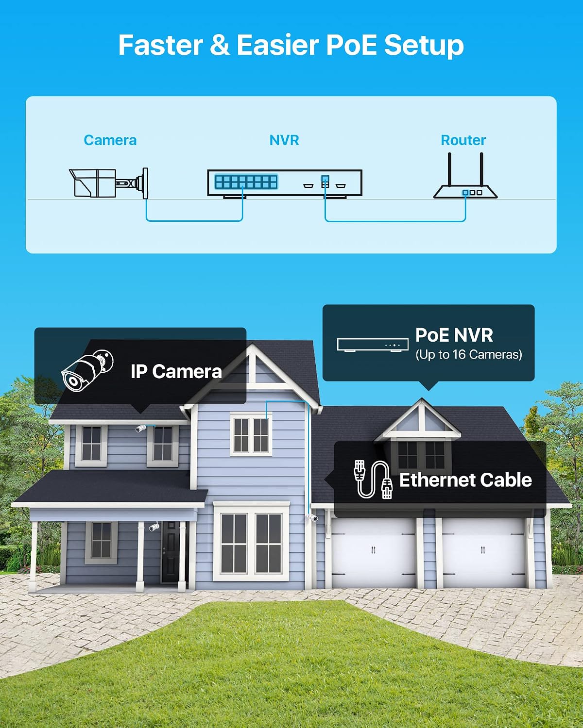 ZOSI 16CH 4K PoE Security Camera System with 4TB Hard Drive and 10pcs 5MP Outdoor Indoor PoE IP Surveillance Cameras,H.265+ 16 Channel 8MP NVR Recorder,120ft Night Vision,Remote Access,24/7 Recording