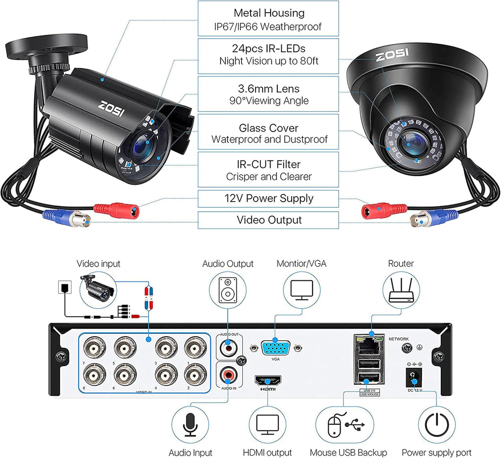 ZOSI 5MP Lite Home Security Camera System with 1TB Hard Drive,8CH H.265+ CCTV DVR,8pcs 1080P 1920TVL Weatherproof Surveillance Cameras,80ft Night Vision,Motion Alert,Remote Access for 24/7 Recording