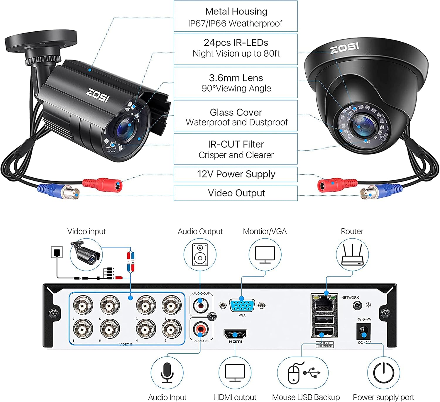 ZOSI 5MP Lite Home Security Camera System with 1TB Hard Drive,8CH H.265+ CCTV DVR,8pcs 1080P 1920TVL Weatherproof Surveillance Cameras,80ft Night Vision,Motion Alert,Remote Access for 24/7 Recording