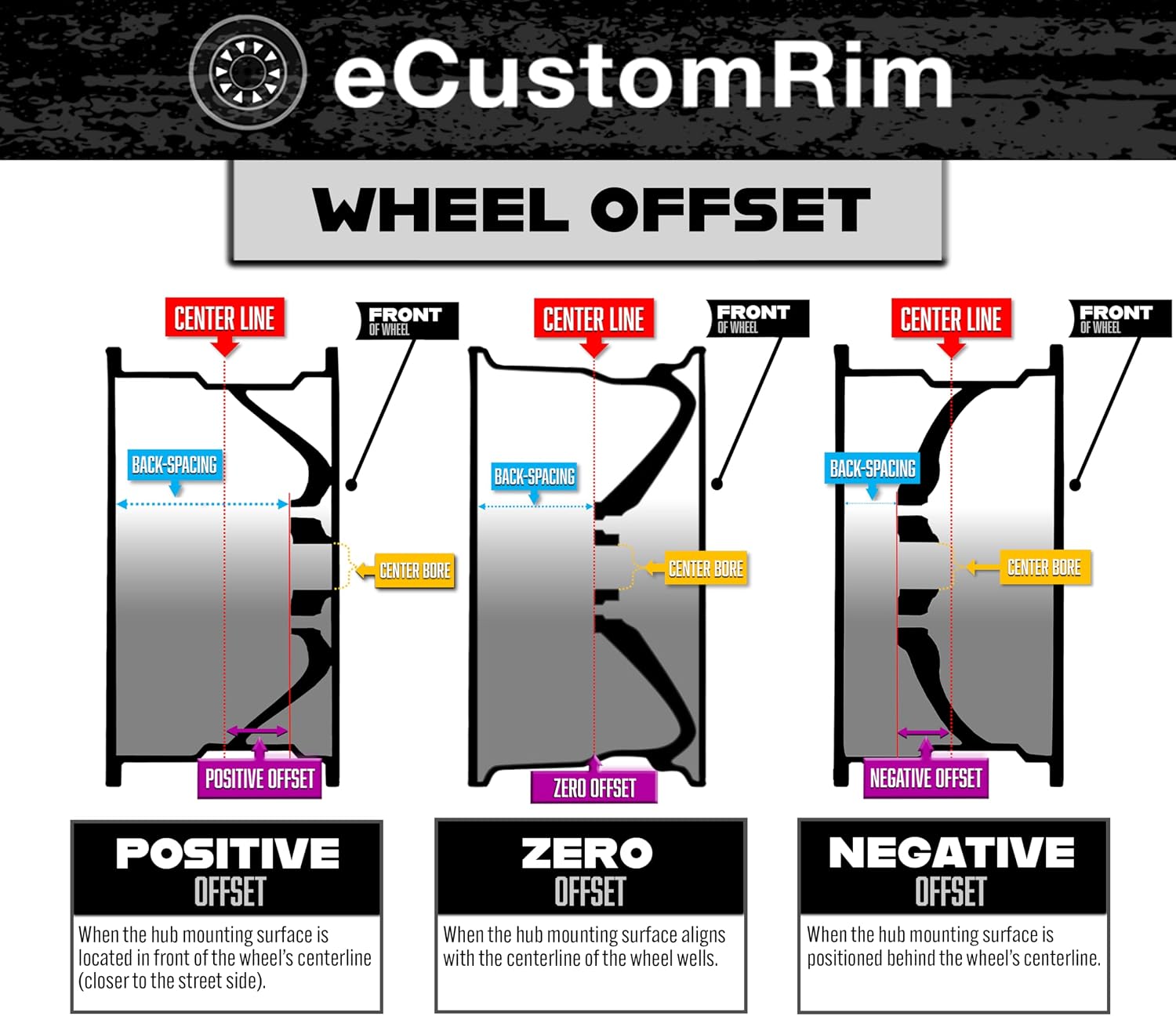 eCustomrim 2-Pack Trailer Wheel 15X6 15 Inch 5 Lug Silver Modular Rim | 15 X 6 Silver Grey Rim, 5 Lug on 4.5 Inch Bolt Pattern, 3.19 Inch Center Bore, 2150 Lbs Max Load, Trailer Tire Use Only