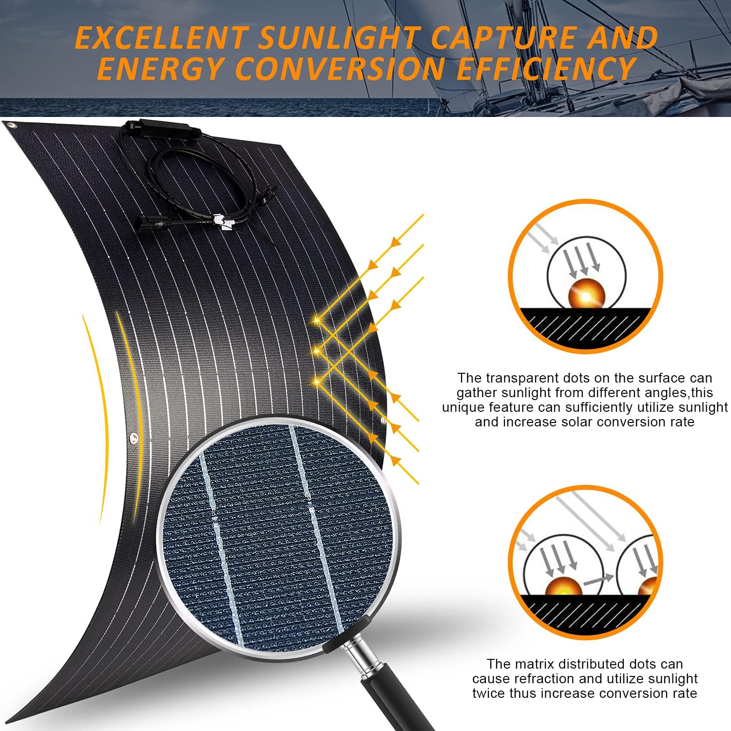 700 Watts 12 Volts Solar Panel Wind Turbine Hybrid System Kit: 3 pcs 100W ETFE Flexible Monocrystalline Solar Panel+400W Wind Turbine+1000W Inverter + Accessories,for Curvy Surface,Roofs,RV