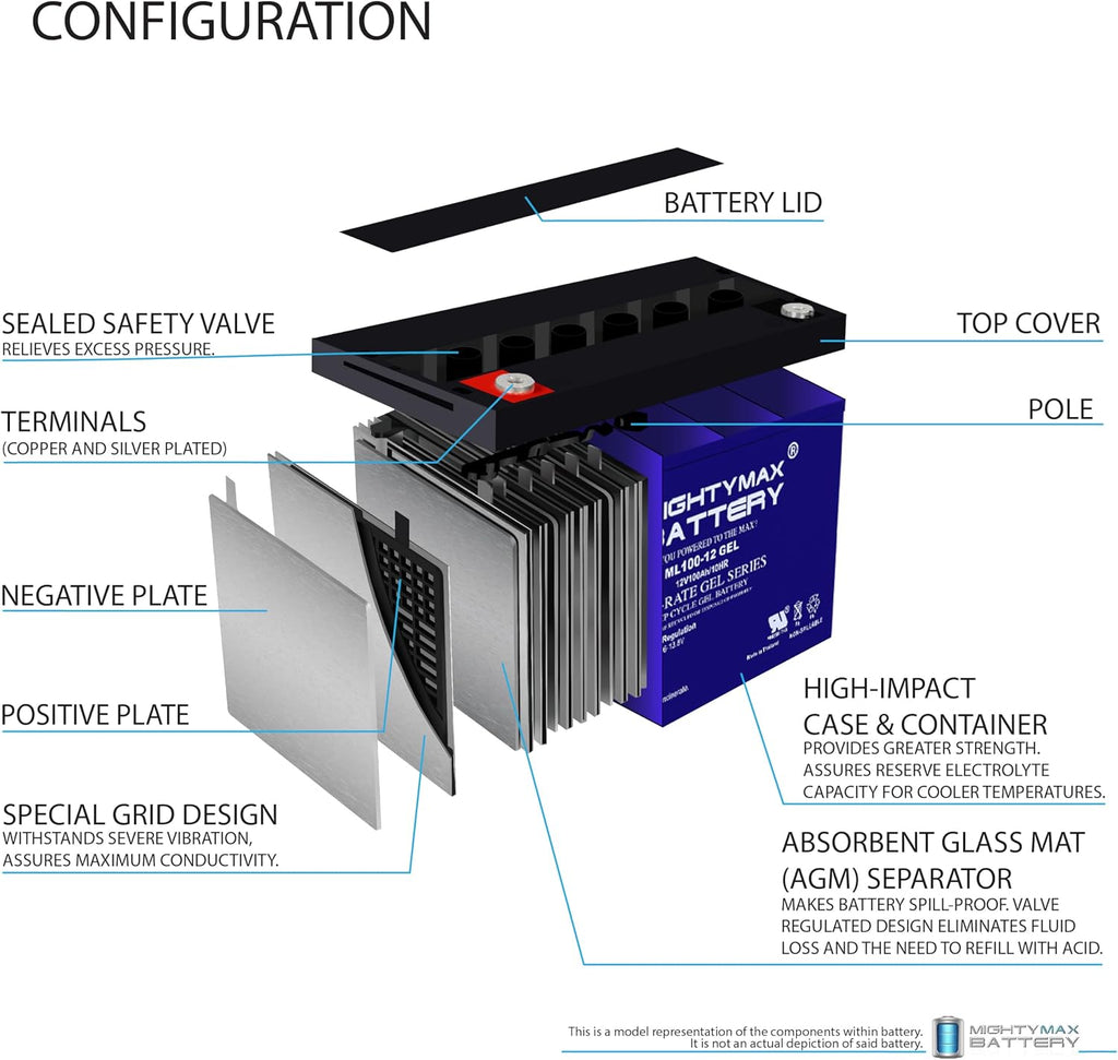 Mighty Max Battery 12V 100AH GEL Battery Replaces Goal Zero Yeti 1250 Solar Generator