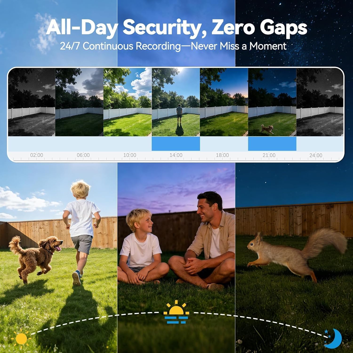 MUBVIEW 24/7 Continuous Recording Wireless Outdoor Security Camera, 2.4G WiFi, 2K Solar Powered, 360° PTZ, Auto Tracking, SD Included, Optional Cloud Storage, AI Detection, Night Vision(Black,2 Packs)