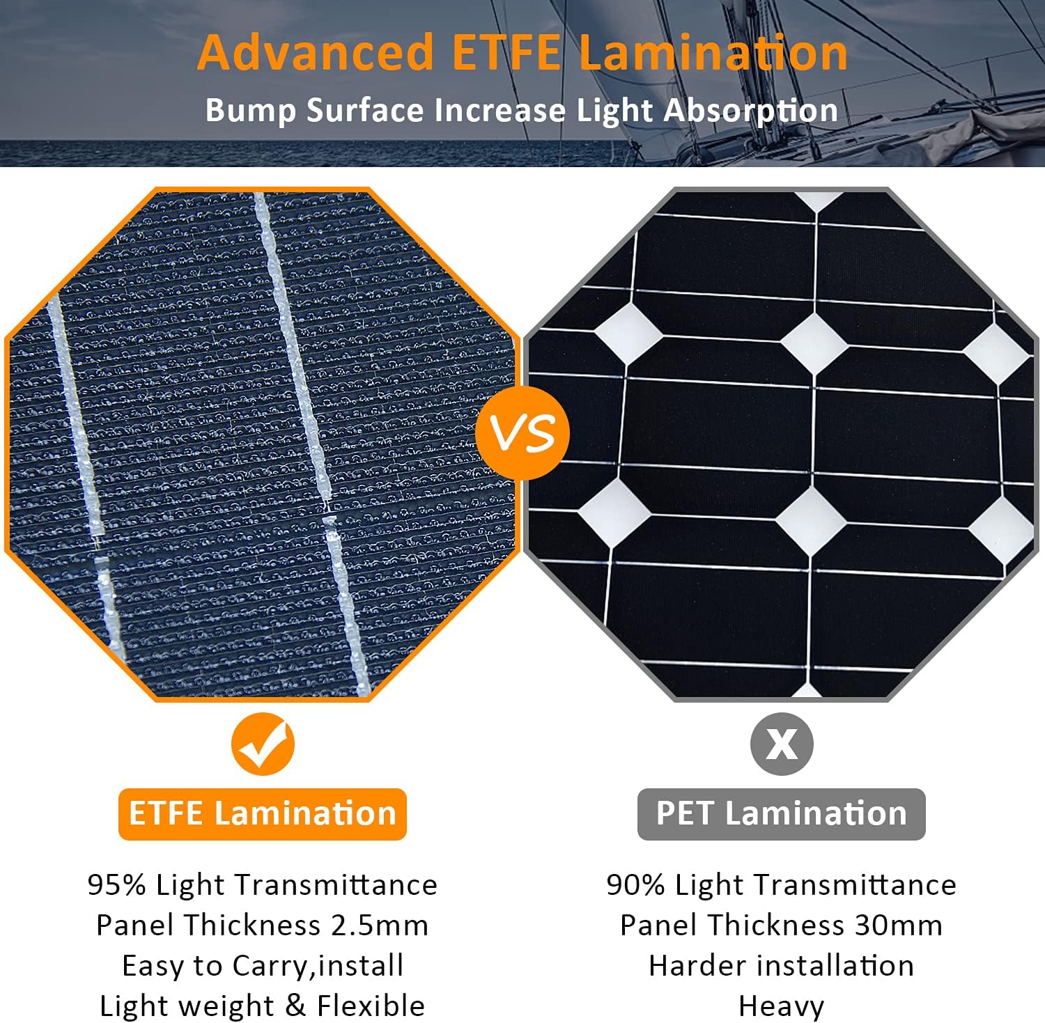 800 Watts 12 Volts Solar Panel Wind Turbine Hybrid System Kit: 4 pcs 100W ETFE Flexible Monocrystalline Solar Panel+400W Wind Turbine+1000W Inverter + Accessories,for Curvy Surface,Roofs,RV