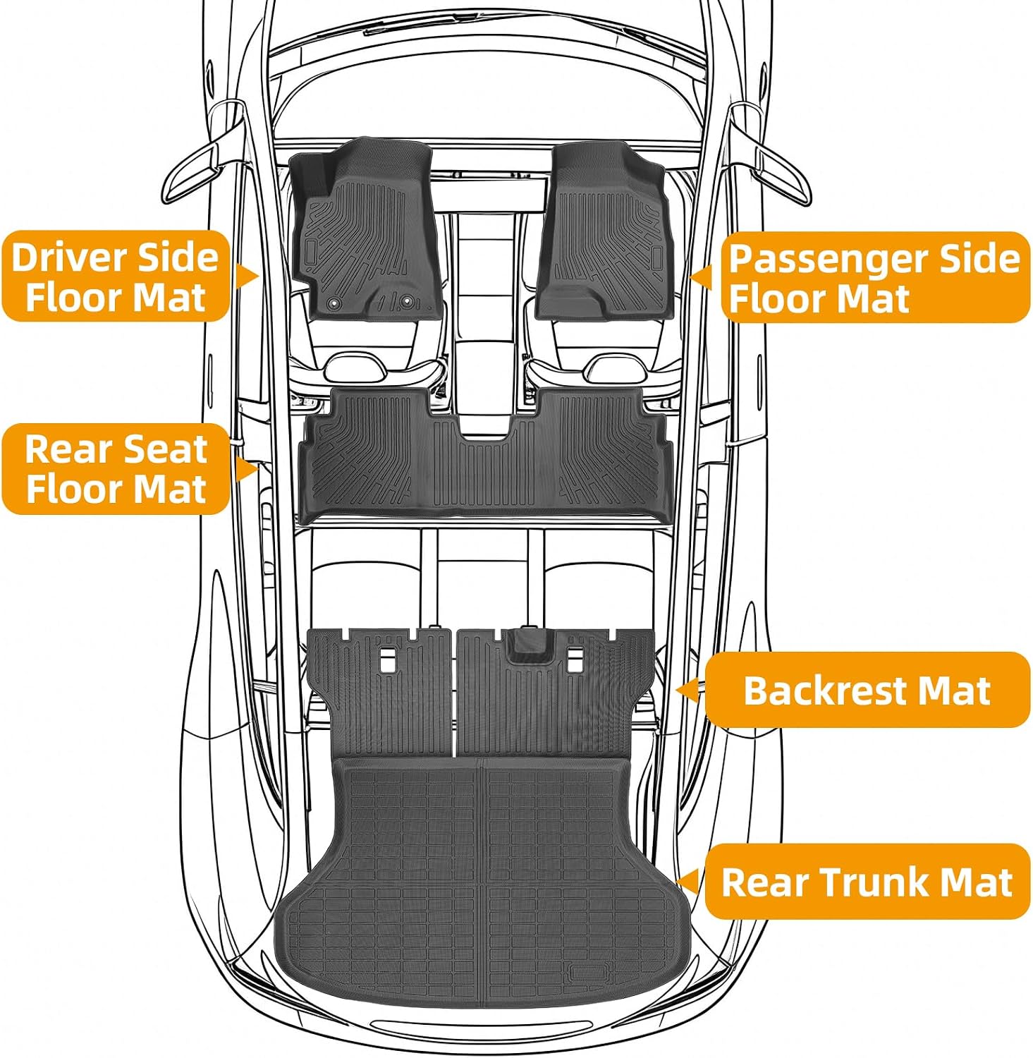 Floor Mats for Toyota Highlander 2001 2002 2003 2004 2005 2006 2007, NOT for with 3rd Row or Hybrid, ONLY 5seats, Floor Mats for Highlander Base Limited Sport,TPE Floor Liners&Seatback Mat&Cargo Liner