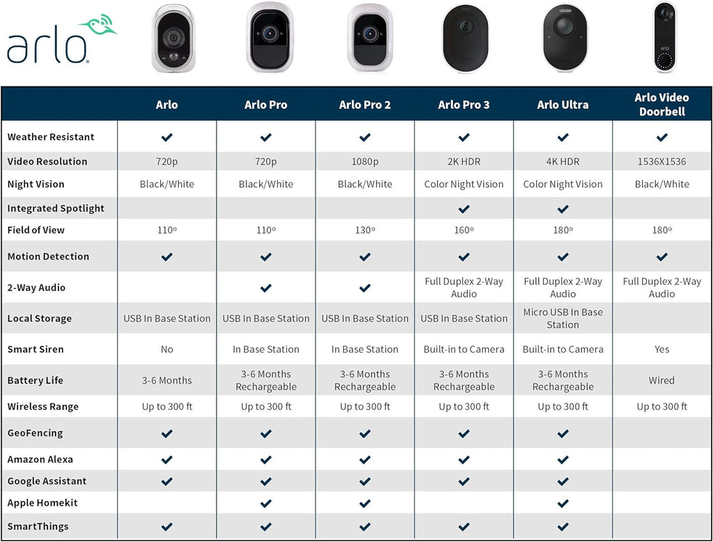 Arlo - Wireless Home Security Cameras with Motion Detection | Night vision, Indoor/Outdoor, HD Video, Wall Mount | Cloud Storage Included | 2 cameras - Eco Packaging (VMS3230B)