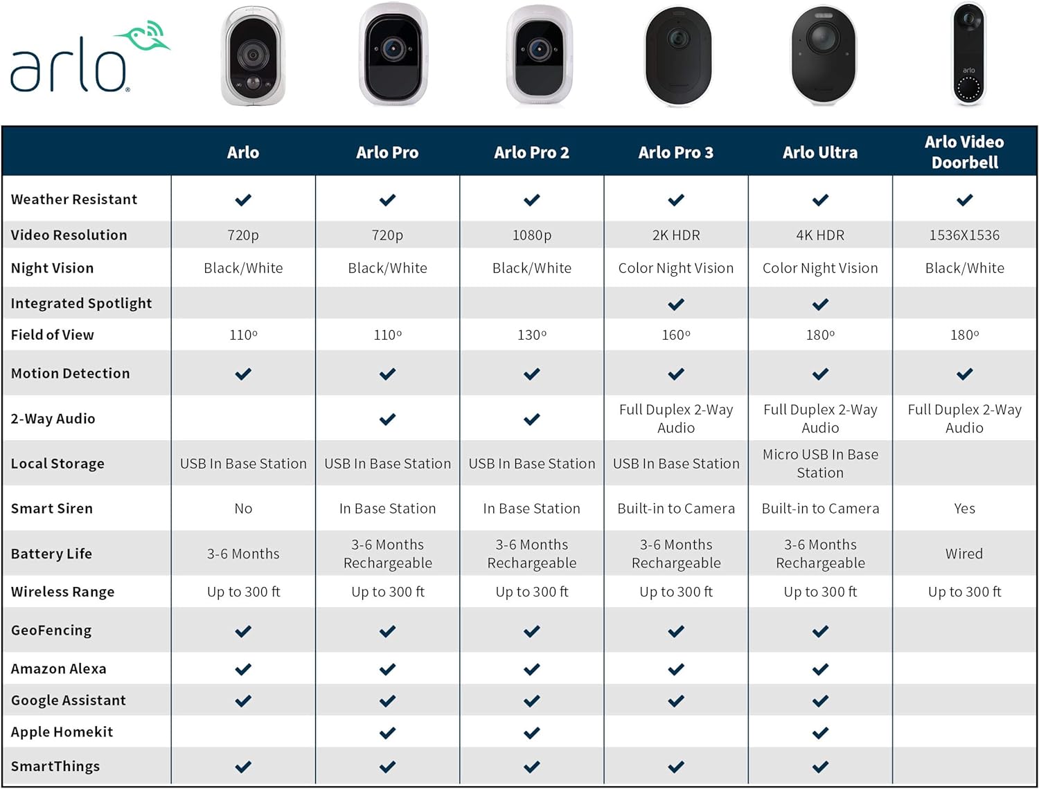 Arlo - Wireless Home Security Cameras with Motion Detection | Night vision, Indoor/Outdoor, HD Video, Wall Mount | Cloud Storage Included | 2 cameras - Eco Packaging (VMS3230B)