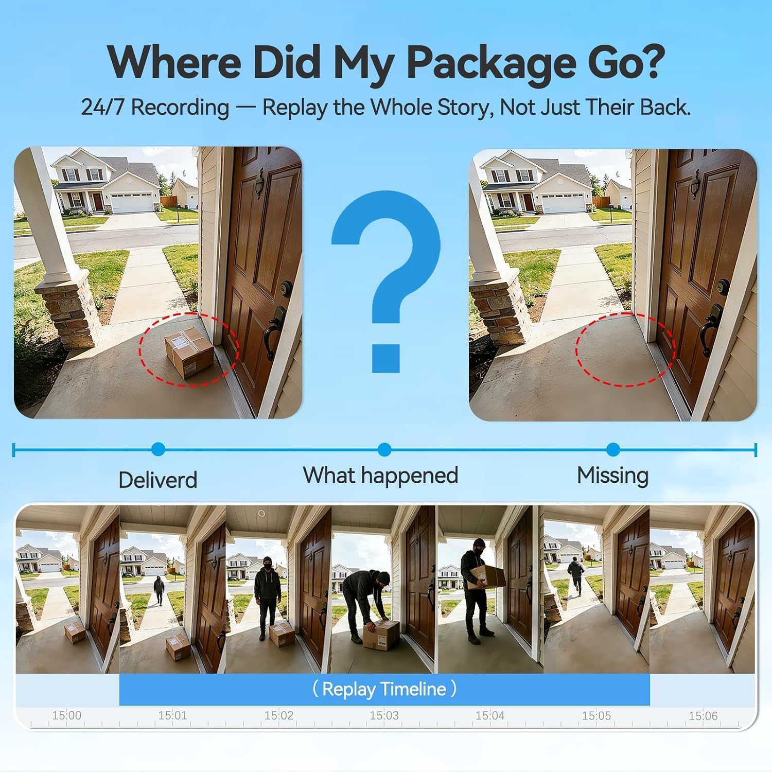 MUBVIEW 24/7 Continuous Recording Wireless Outdoor Security Camera, 2.4G WiFi, 2K Solar Powered, 360° PTZ, Auto Tracking, SD Included, Optional Cloud Storage, AI Detection, Night Vision(Black,2 Packs)